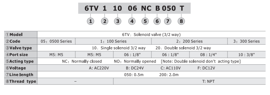 6TV21006NCC050T AIRTAC CONTROL VALVE, 6TV SERIES, SINGLE SOLENOID<BR>3 WAY 2 POSITION N.C. 110VAC, 1/8"NPT, 0.5 METER LEAD WIRE